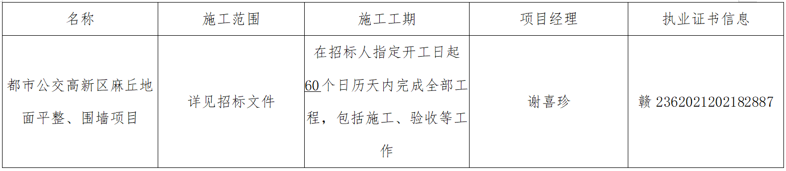 華夏城投項(xiàng)目管理有限公司關(guān)于都市公交高新區(qū)麻丘地面平整、圍墻項(xiàng)目（采購編號(hào)：CYZB2025019）中標(biāo)公告